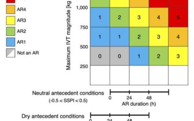 Accounting for Soil Saturation Enhances Atmospheric River Flood Warnings