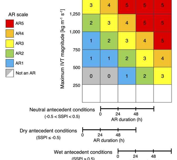 Accounting for Soil Saturation Enhances Atmospheric River Flood Warnings