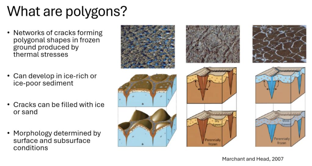 Infographic of polygon landforms.