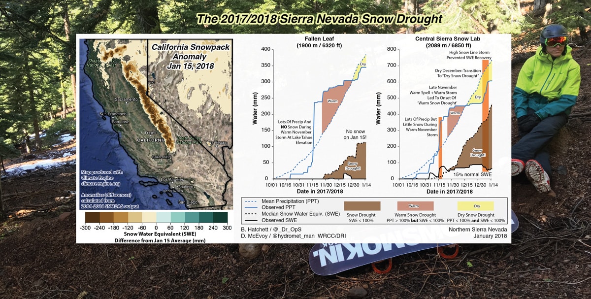 Graph of the snow drought of 2017/2018.